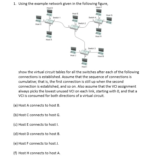 1. Using the example network given in the following