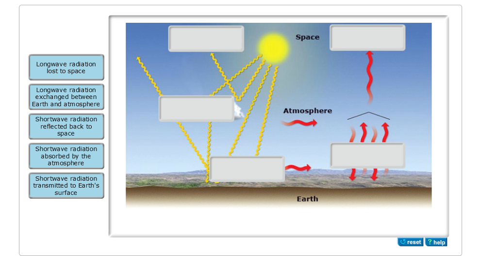 solved-the-figure-below-illustrates-the-fate-of-shortwave-chegg