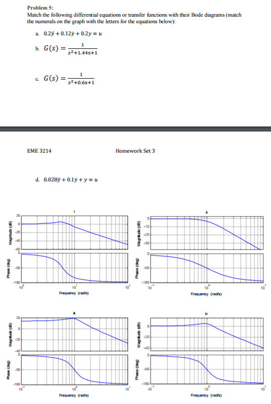 Solved Match The Following Differential Equations Or Chegg Solved Match The Following Differential Equations Or Chegg