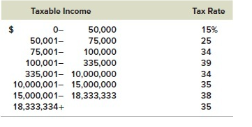 Solved The SGS Co. had $182,000 in taxable income. Use the | Chegg.com