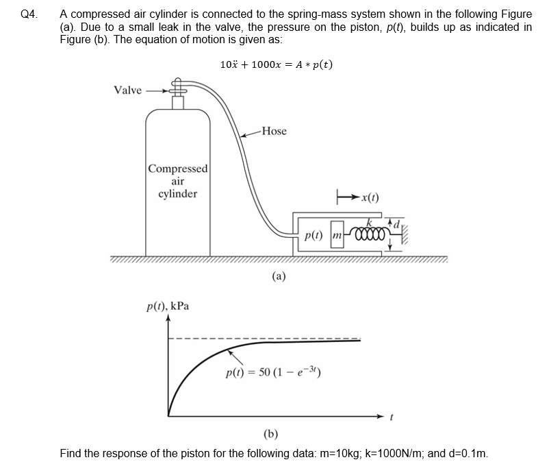 Solved Q4. A compressed air cylinder is connected to the