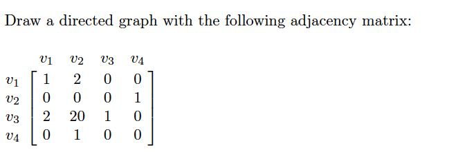 Draw a directed graph with the following adjacency | Chegg.com
