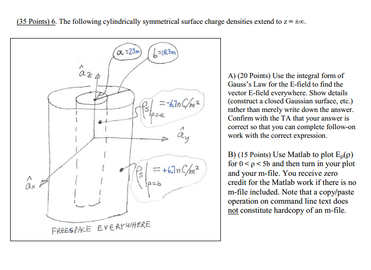 Solved 6. The following cylindrically symmetrical surface