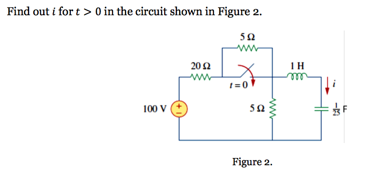 Solved Find out i for t > 0 in the circuit shown in Figure | Chegg.com