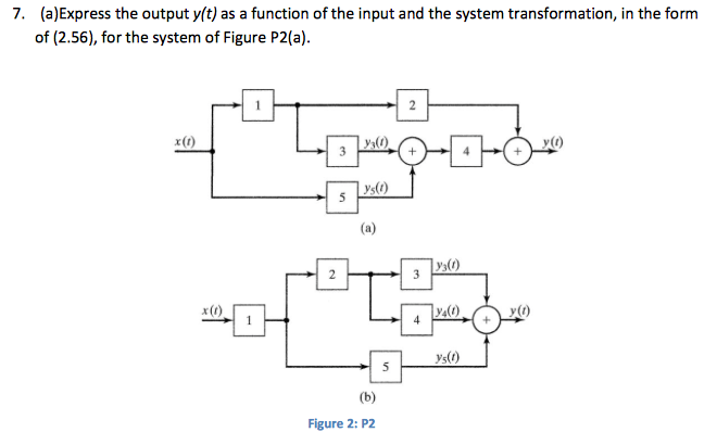 Solved Express the output y(t) as a function of the input | Chegg.com