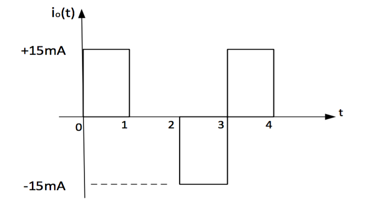 Solved 5. Given the independent current source i0(t)with the | Chegg.com