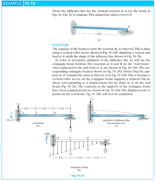 Solved EXAMPLE 10.10 Draw the influence line for the