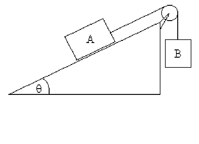 Solved Two masses are connected by a string which goes over | Chegg.com