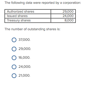 Solved The following data were reported by a corporation: | Chegg.com