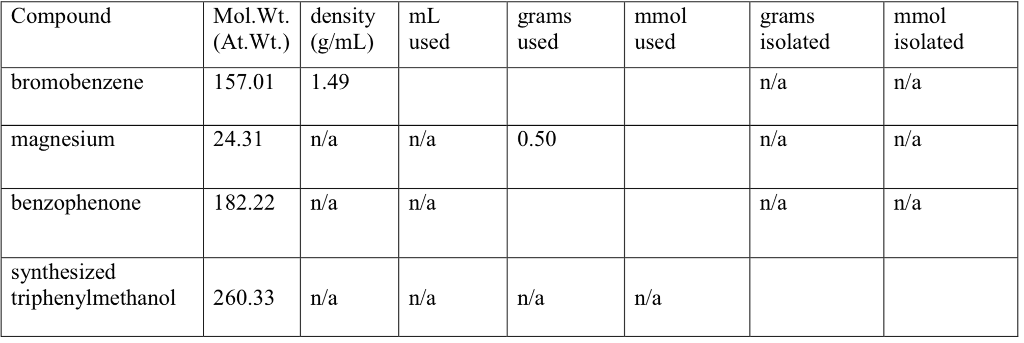 Compound Mol. Wt. density (At. Wt.) (g/mL) Mew, | Chegg.com