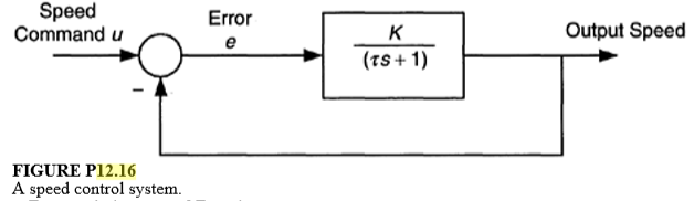 Solved an the diagram of a speed-control system is shown in | Chegg.com