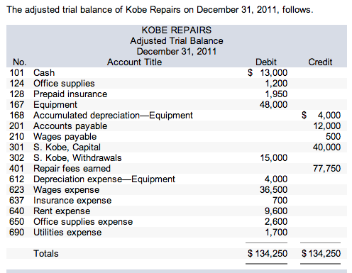 chegg trial accounbt