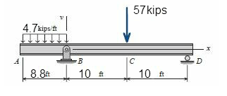 Solved The simply supported beam consists of a W21 × 44 | Chegg.com
