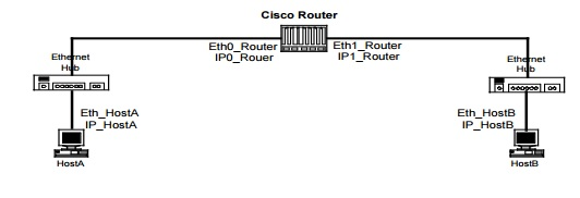 Solved A Datagram Is Sent From Host A On Lan1 To Host B On 