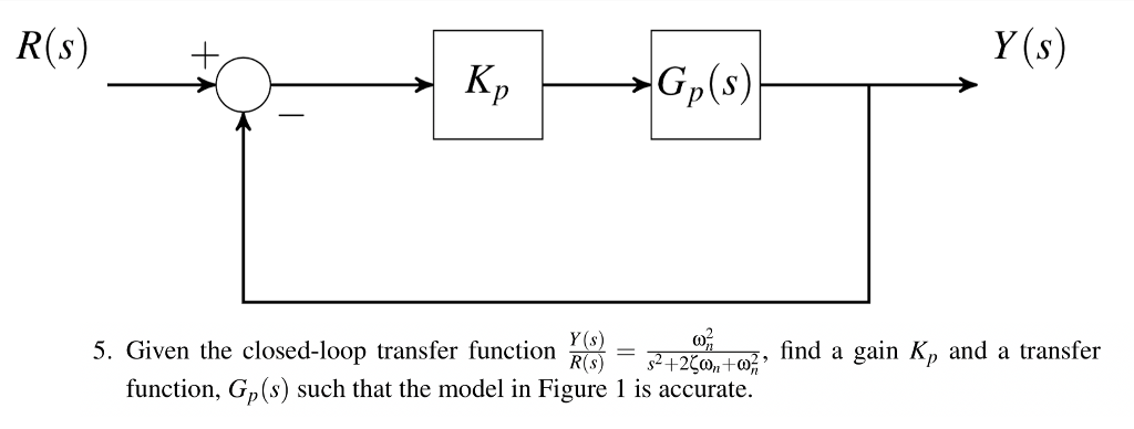 Solved Y (s) Y(s) 5. Given the closed-loop transfer function | Chegg.com