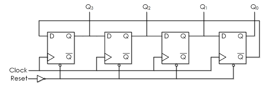 Solved What sequence does this counting citcuit count in? Q2 | Chegg.com