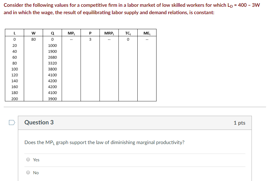 Solved Consider The Following Values For A Competitive Firm Chegg