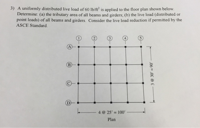 Solved Structural Analysis | Chegg.com