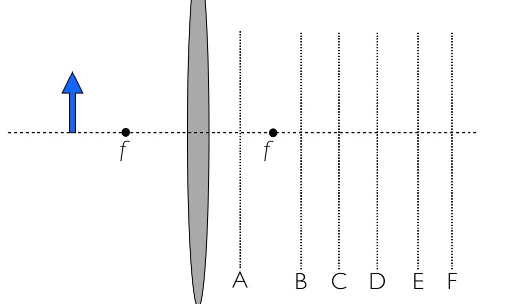 optical-axis-conversion-method-in-assembly-and-debugging-of-off-axis