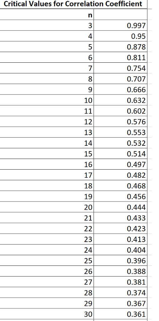 Solved The given data represent the total compensation for | Chegg.com