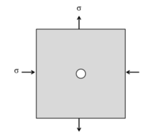 Solved A large sheet of cast iron with a cylindrical hole is | Chegg.com