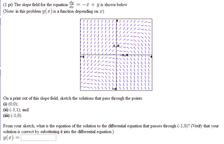 Solved (l pt) The slope field for the equation y is shown | Chegg.com