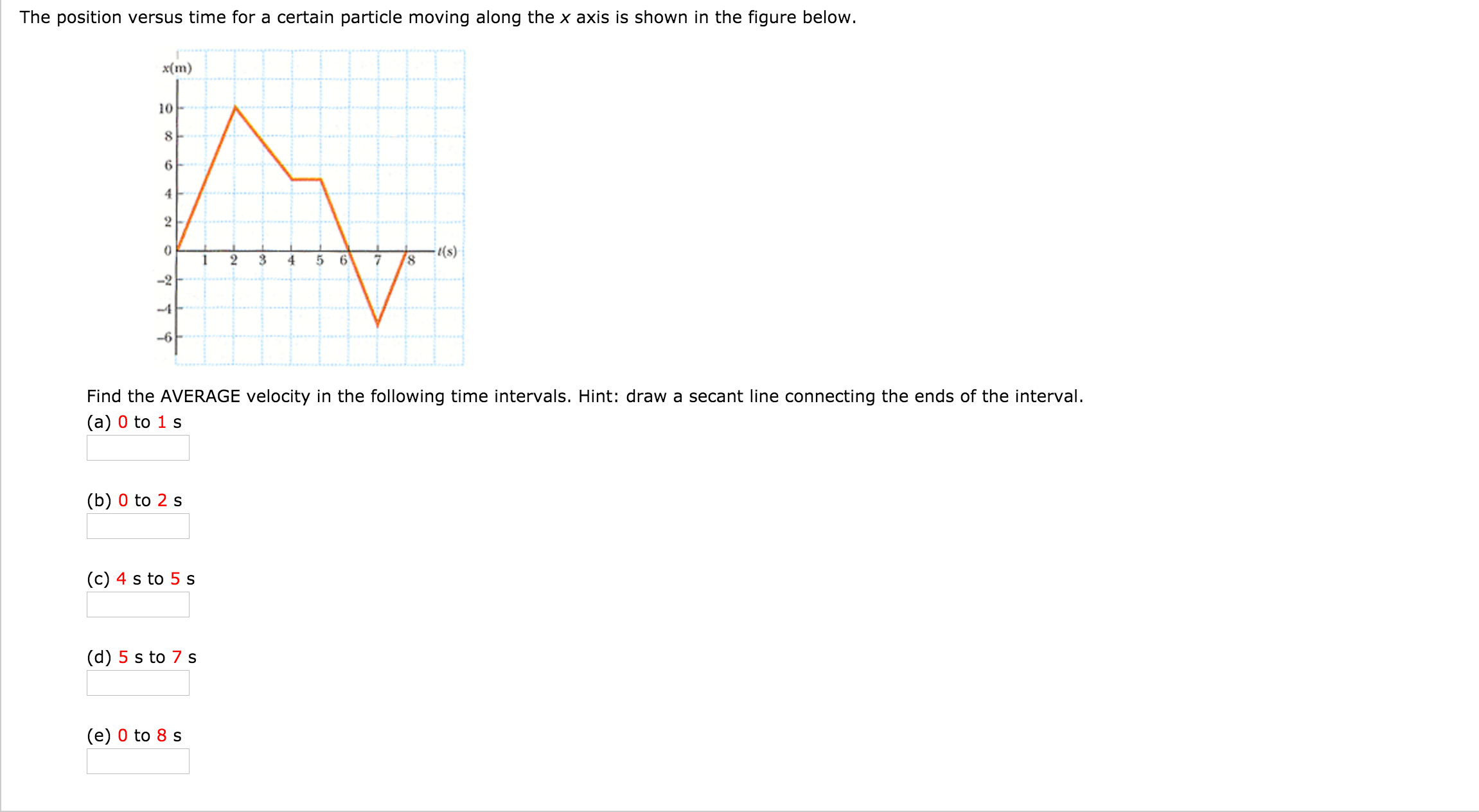 Solved The position versus time for a certain particle | Chegg.com