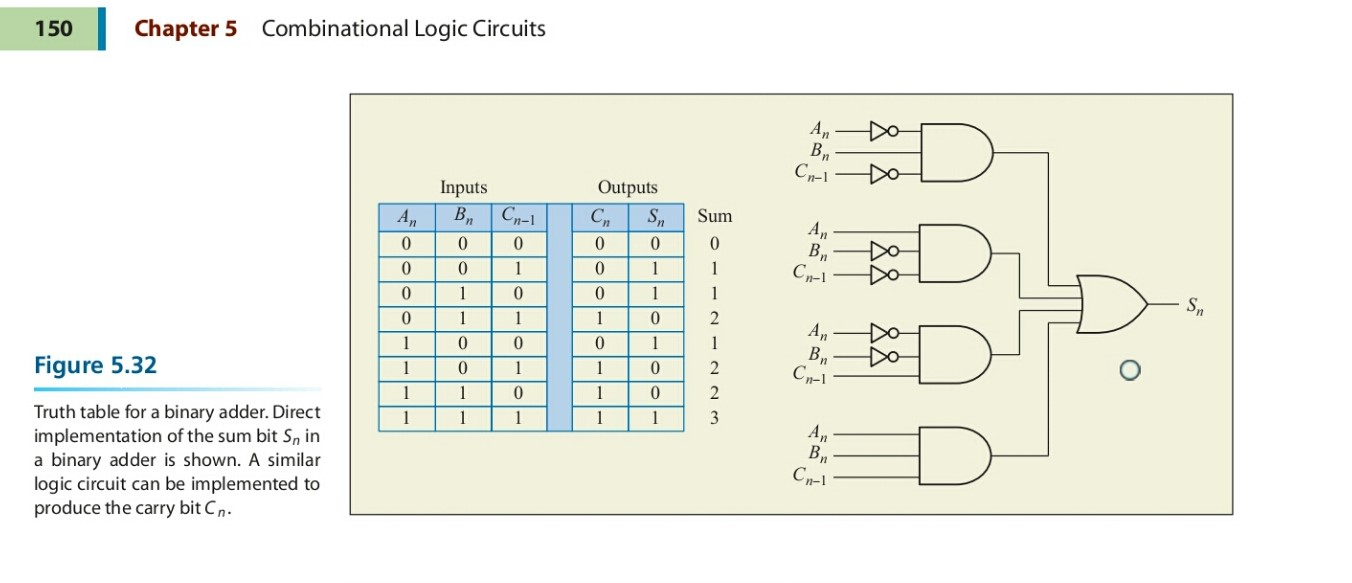 Solved The B Segment In A 7-segment Display. 5.8 Digital | Chegg.com