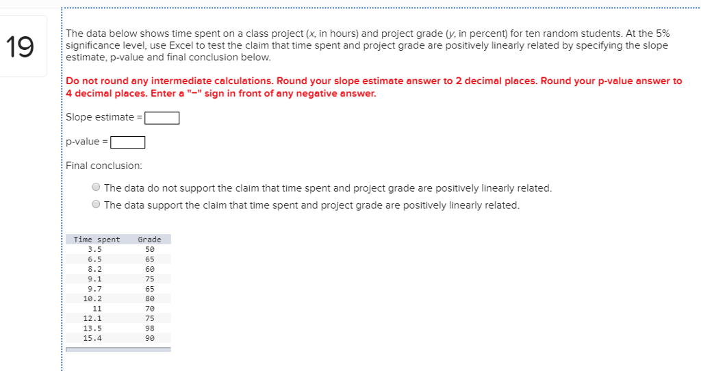 Solved The data below shows time spent on a class project | Chegg.com