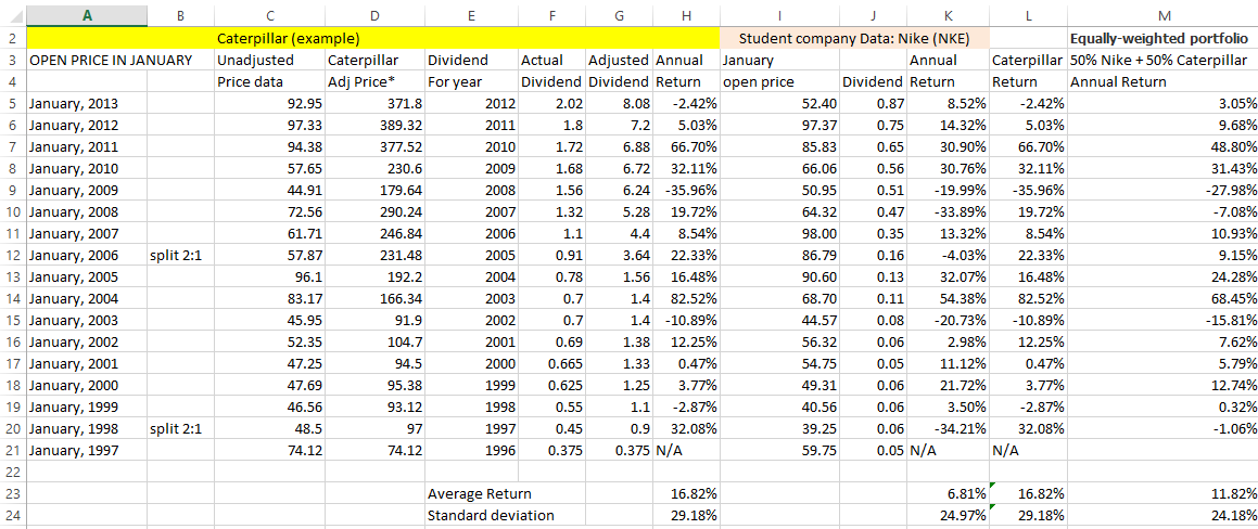 Solved Step 2: Now begin using the Excel spreadsheet that | Chegg.com