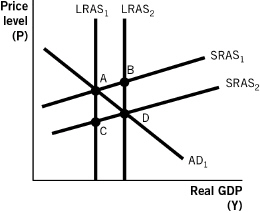 Solved Refer to the following figure to answer the questions | Chegg.com