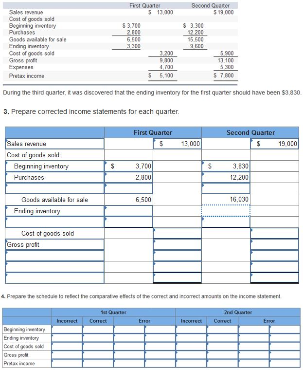 Solved First Quarter Second Quarter S 13,000 $19,000 Sales | Chegg.com