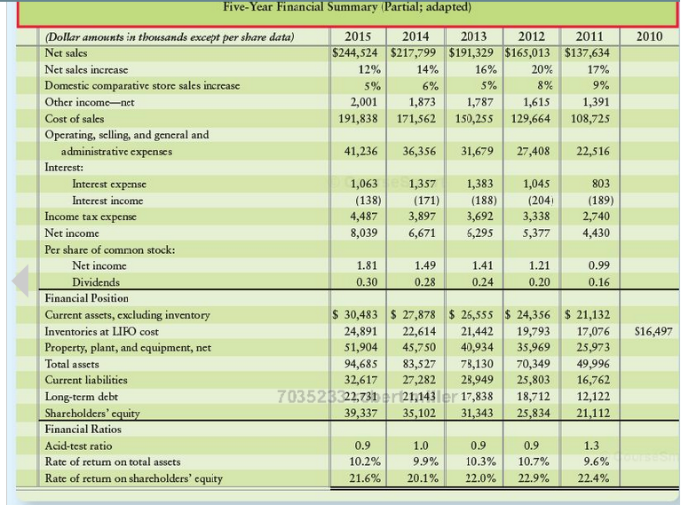In its Annual report, WRS Athletic Supply inc