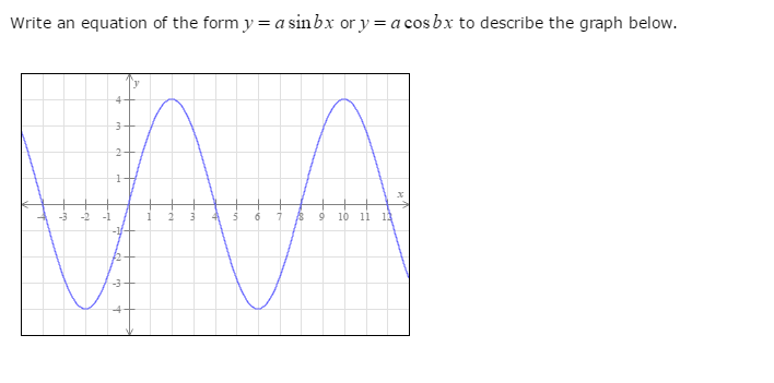 Solved Write An Equation Of The Formy A Sinbx Or Y Acos Bx Chegg