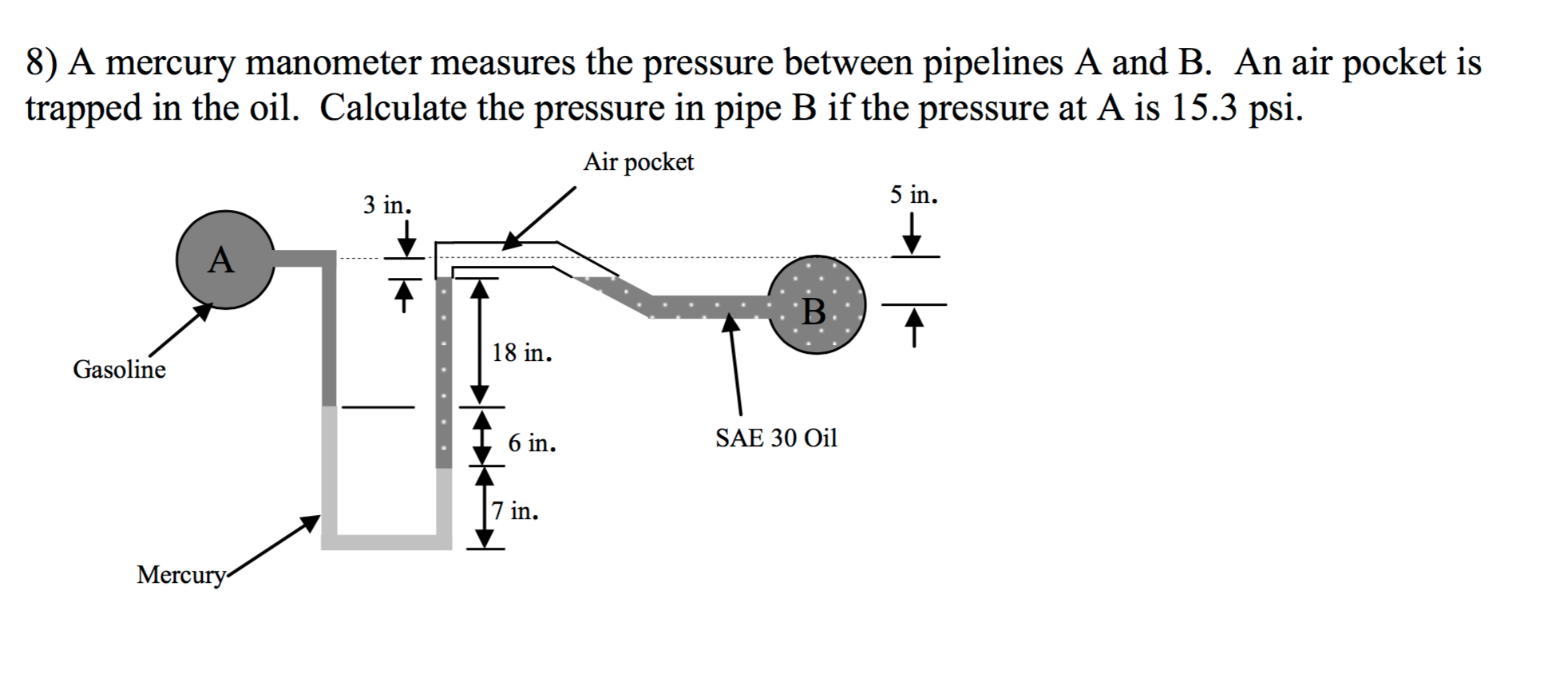 Solved A mercury manometer measures the pressure between