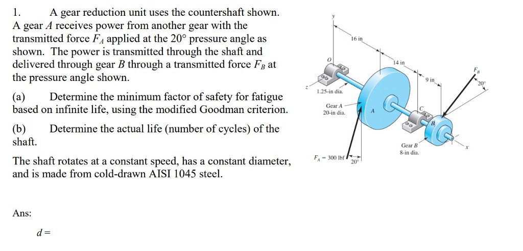 Solved A gear reduction unit uses the countershaft shown A | Chegg.com