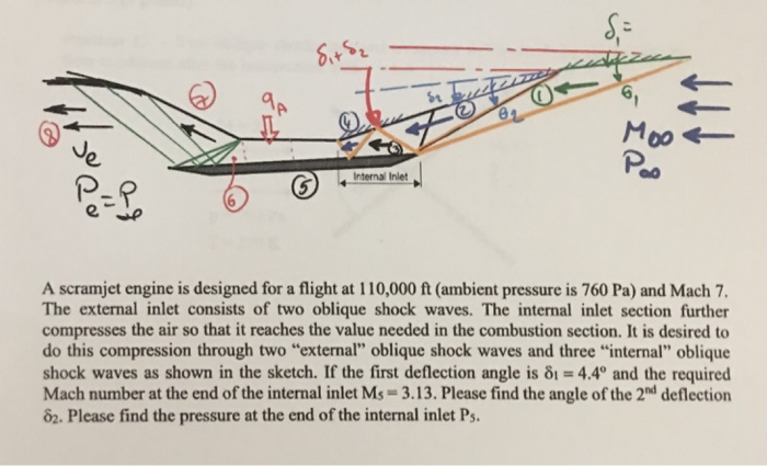Solved A scramjet engine is designed for a flight at | Chegg.com