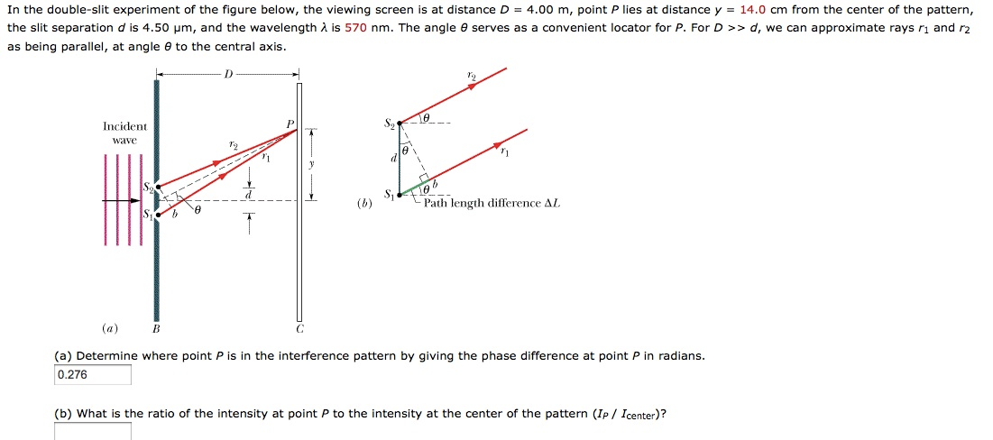 Solved In the double-slit experiment of the figure below, | Chegg.com