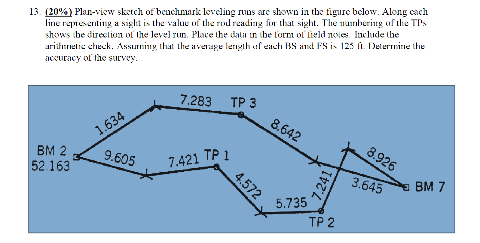 Solved 13. (20) Planview sketch of benchmark leveling runs