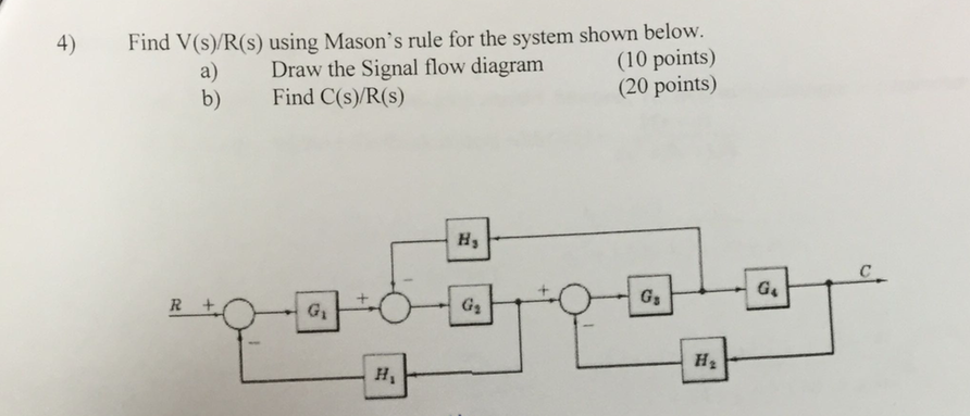 Solved 4) Find V(s)R(s) using Mason's rule for the system | Chegg.com