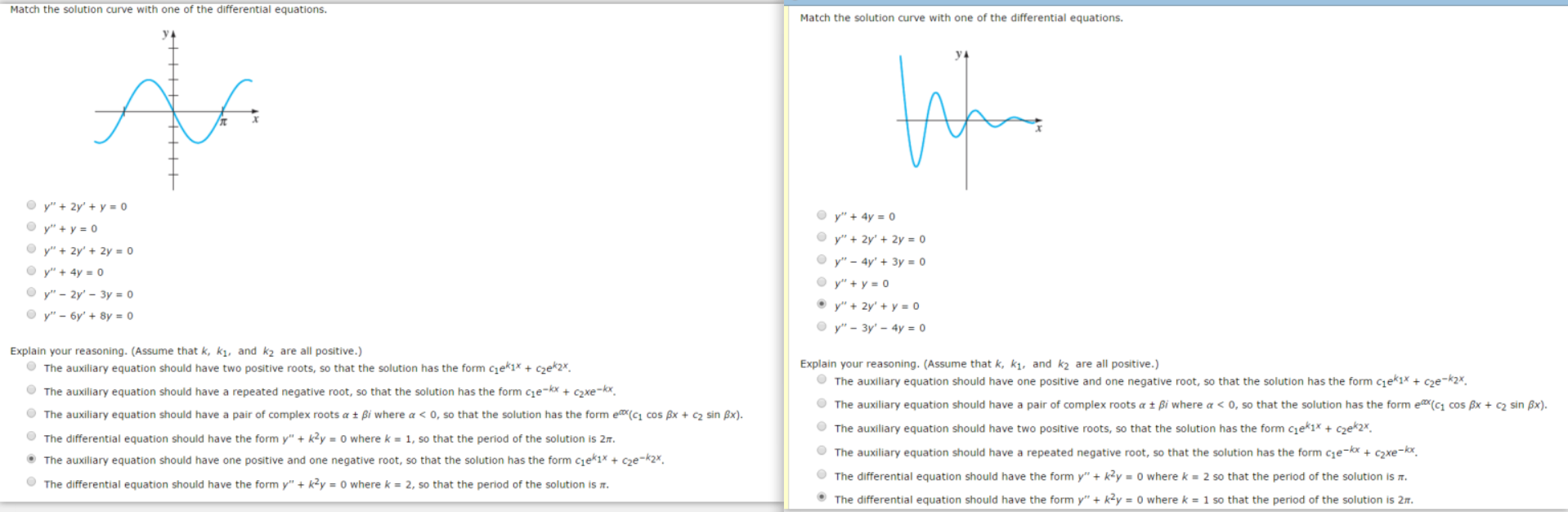 Solved Match the solution curve with one of the differential | Chegg.com
