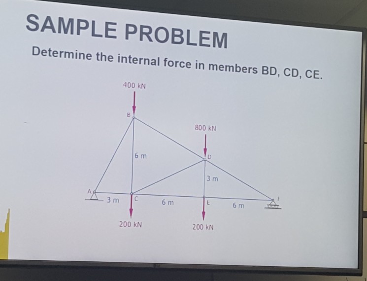 Solved SAMPLE PROBLEM Determine the internal force in | Chegg.com