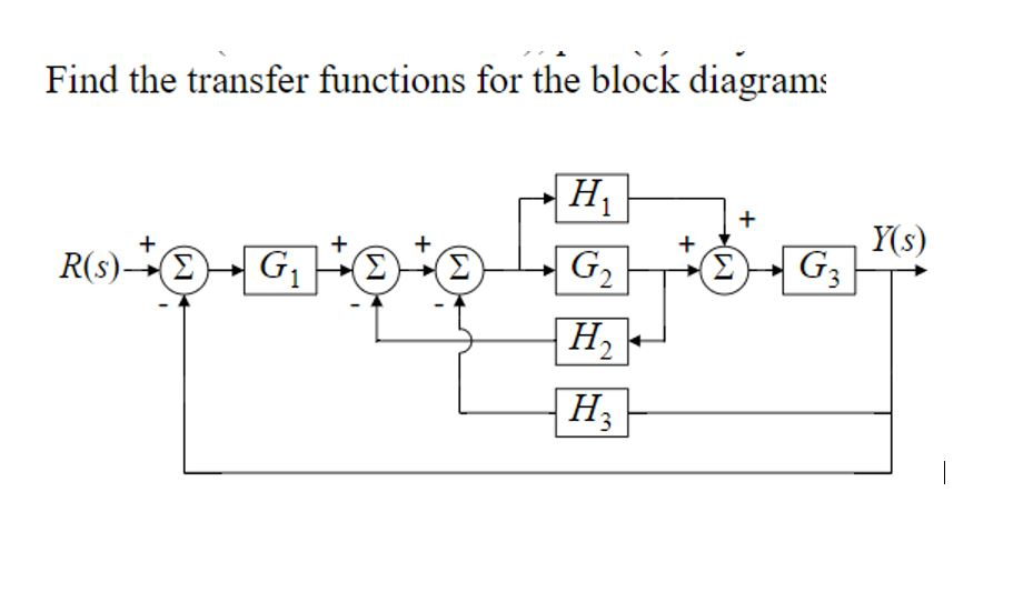 Solved Find the transfer functions for the block diagrams | Chegg.com