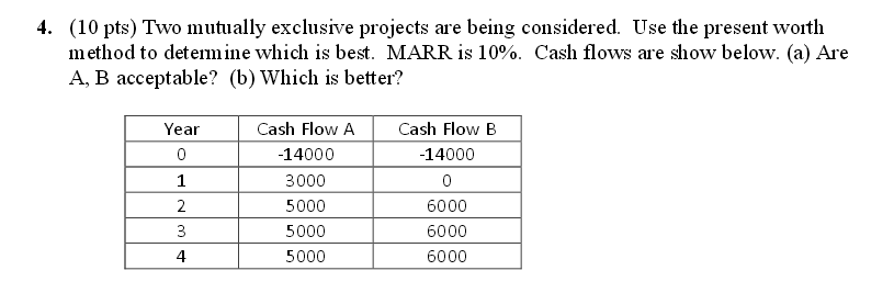 Solved: 4. Two Mutually Exclusive Projects Are Being Consi... | Chegg.com