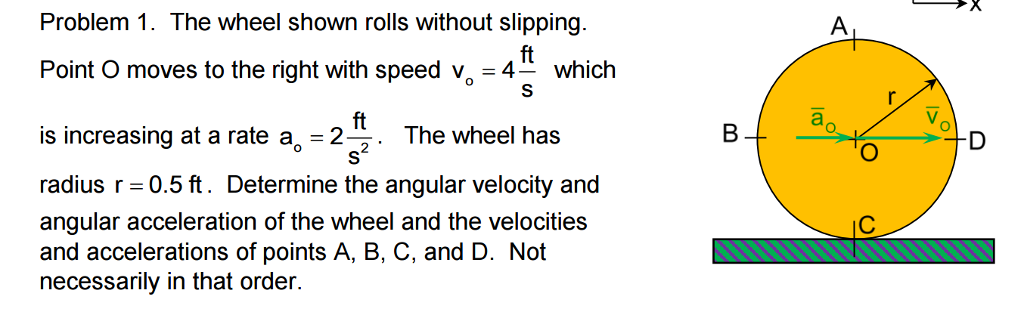 Solved The wheel shown rolls without slipping. Point O moves | Chegg.com