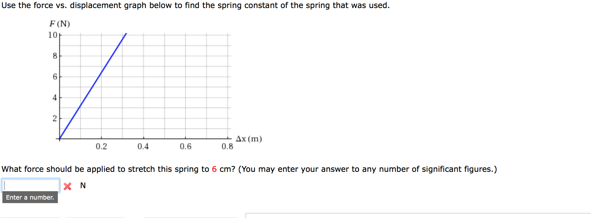 Solved Use the force vs. displacement graph below to find