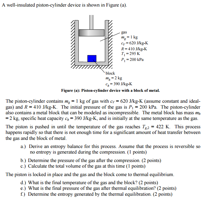 Solved A wellinsulated pistoncylinder device is shown in