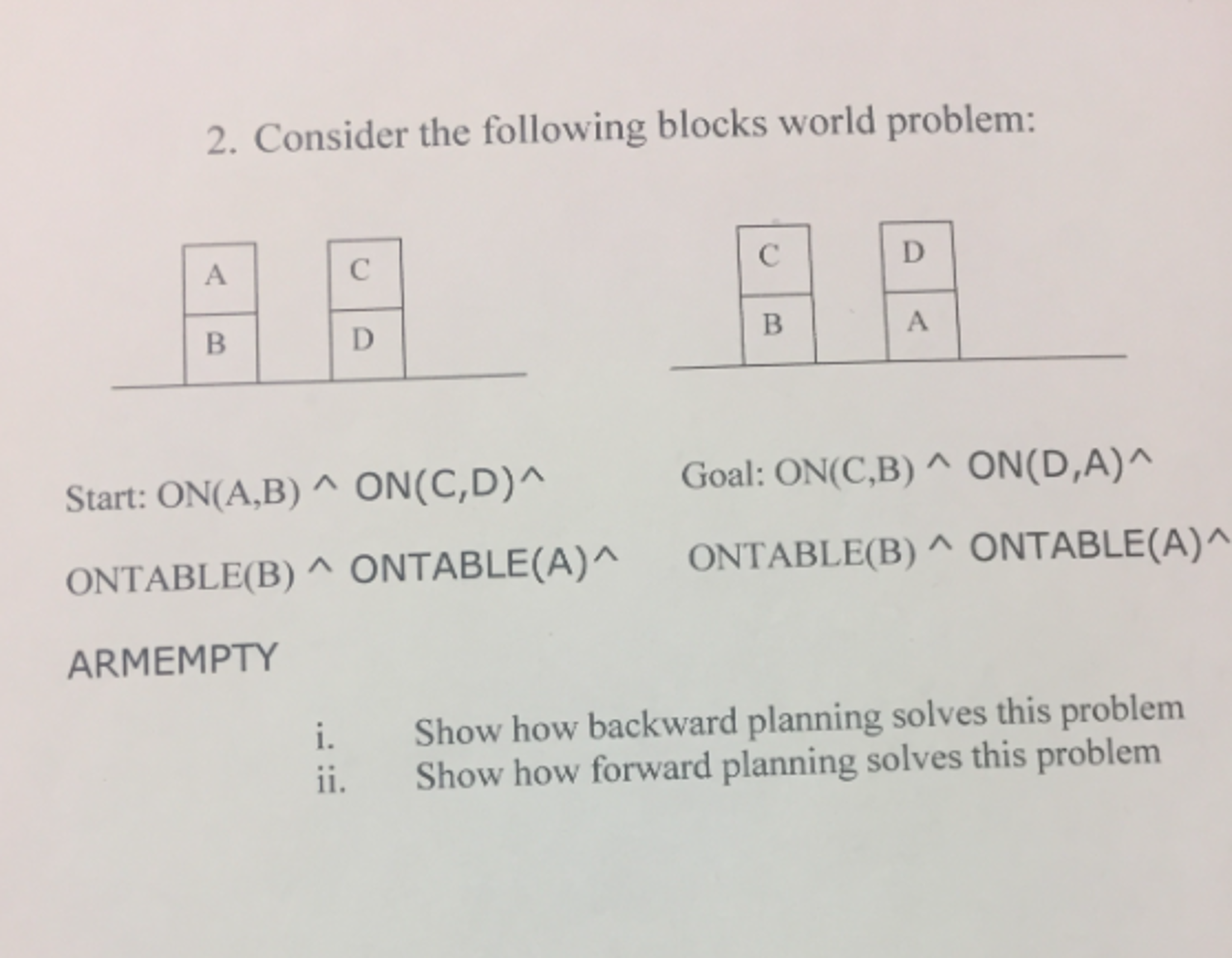 Consider the following blocks world problem: start: | Chegg.com