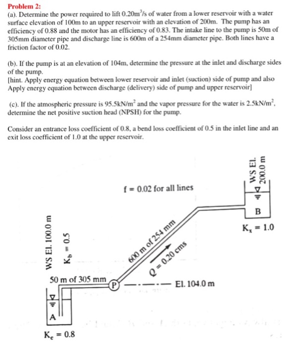 Solved Determine the power required to lift 0.20m^3/s of