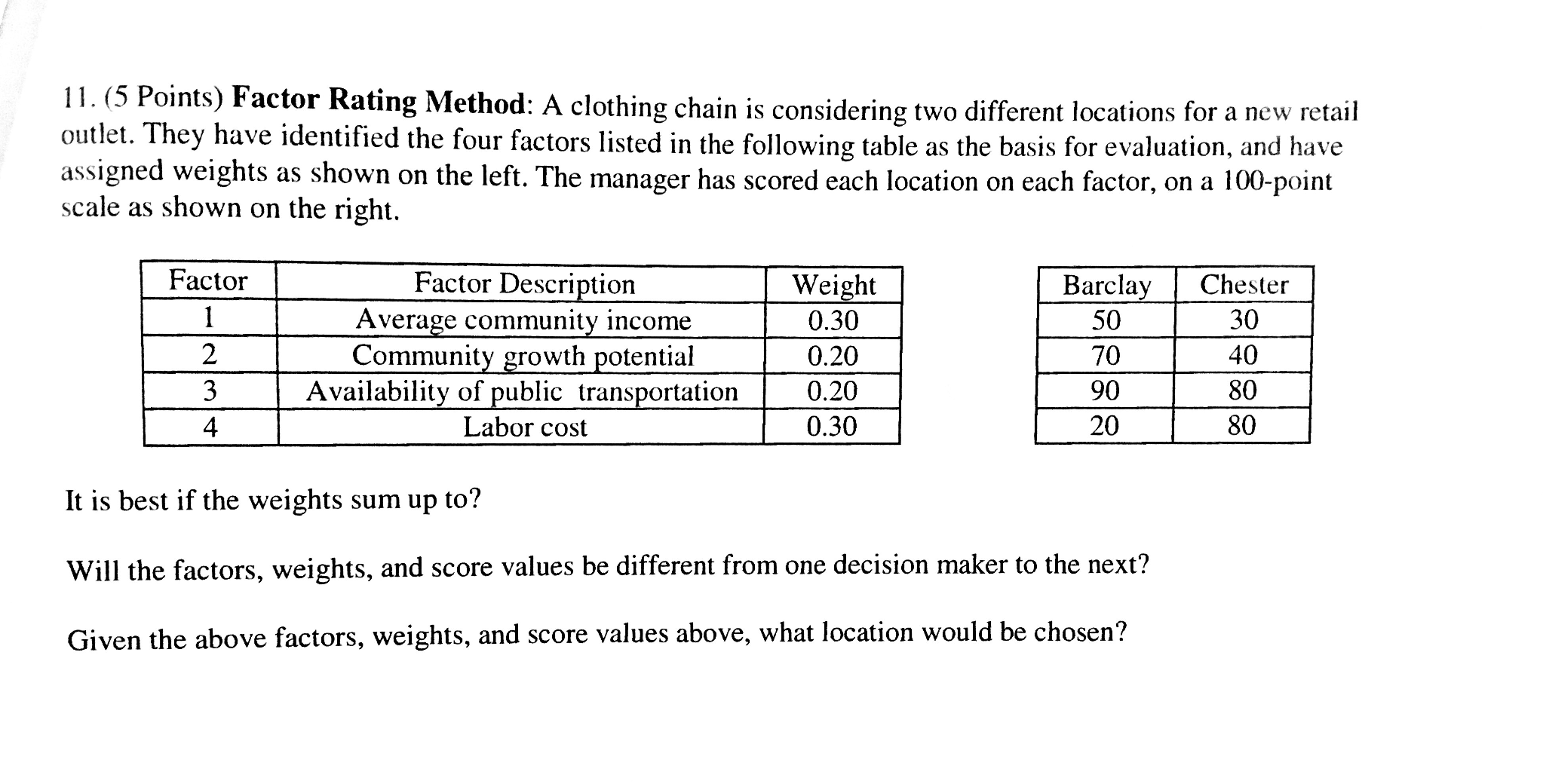 Solved Factor Rating Method A clothing chain is considering